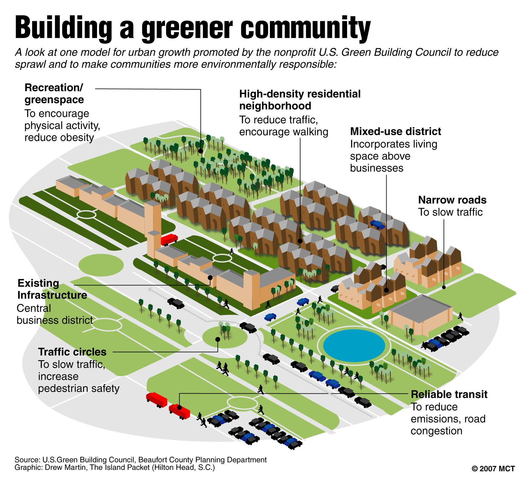 Ideas to build a green community